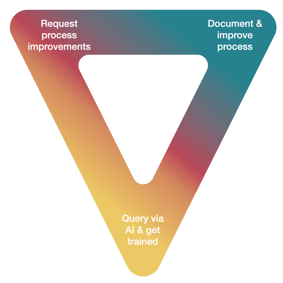 Looper_Process_triangle