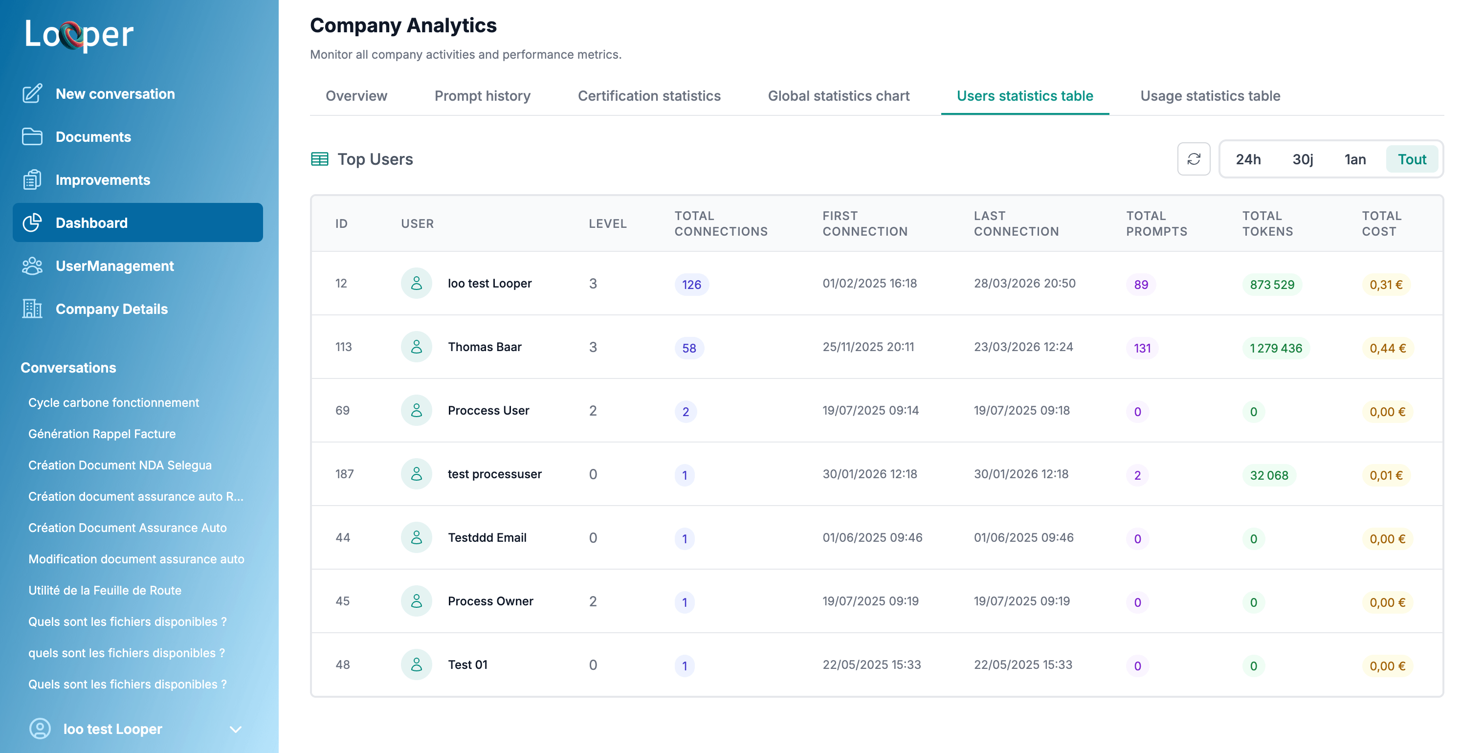 Looper-ai Analytics platform interface